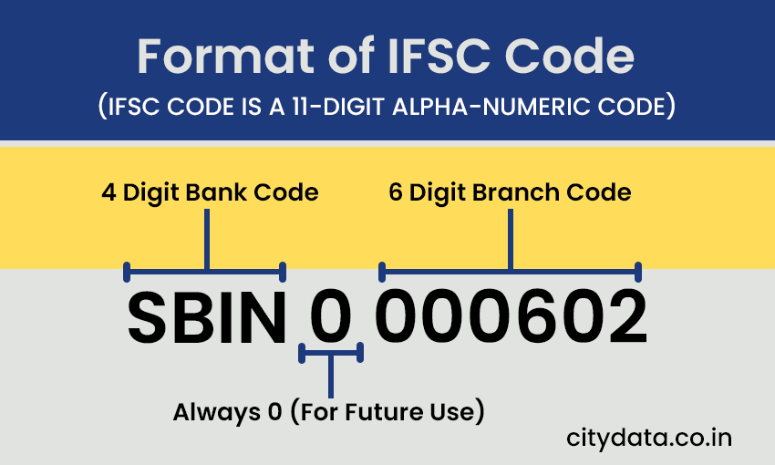 Banks IFSC code - Citydata.co.in